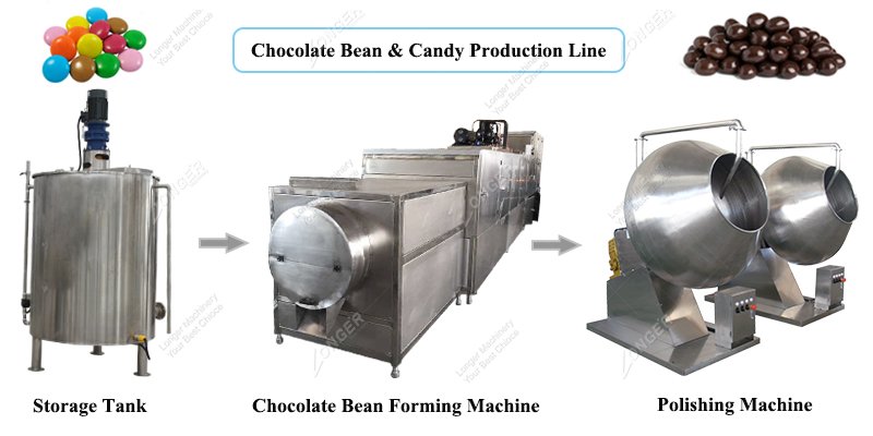 Fully Automatic Chocolate Bean Production Line for Sale