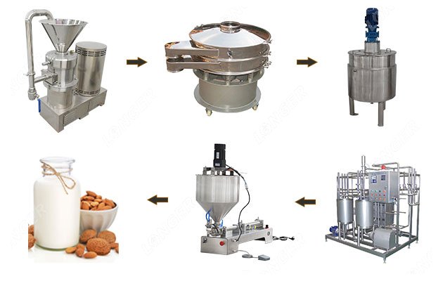 Automatic Almond Milk Making Machine Processing Equipment 400-500 KG/H