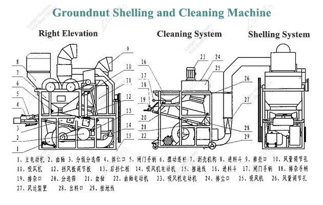 3500 KG/H Groundnut Shelling and Cleaning Machine