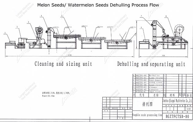 Automatic Melon Seed Dehulling Process Flow