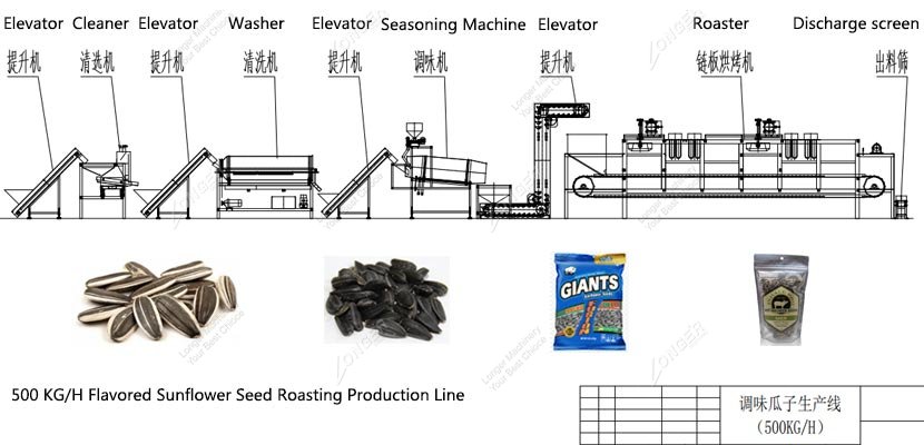 500 KG/H Sunflower Seeds Roasting Line in China