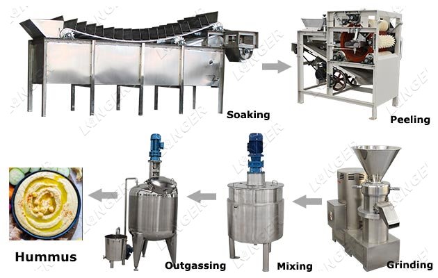 500 KG Hummus Making Machine Production Line Industrial Use