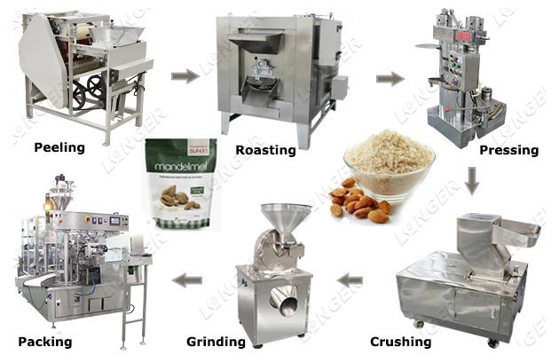Defatted Almond Powder Making Machine Production Line Cost