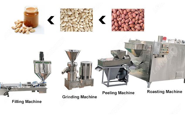 Small Scale Peanut Butter Production Line in China