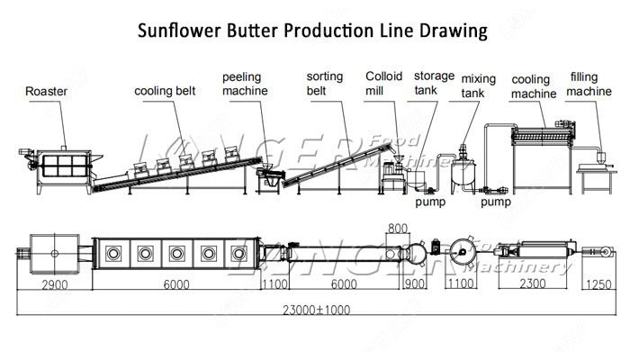Sunflower Butter Production Line Drawing