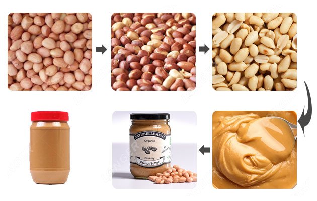 Peanut Butter Production Process - 9 Steps