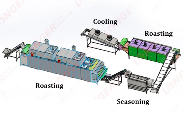 Continuous Almond Roasting Line China Supplier